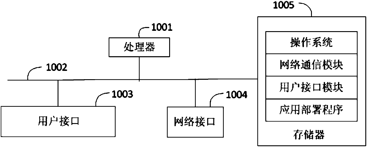 Application report form realization method and application report form realization equipment based on Hadoop platform and storage medium