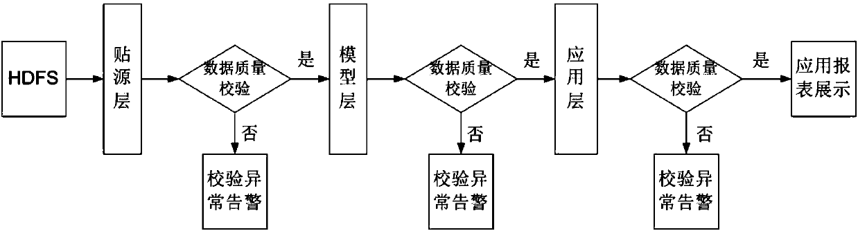 Application report form realization method and application report form realization equipment based on Hadoop platform and storage medium