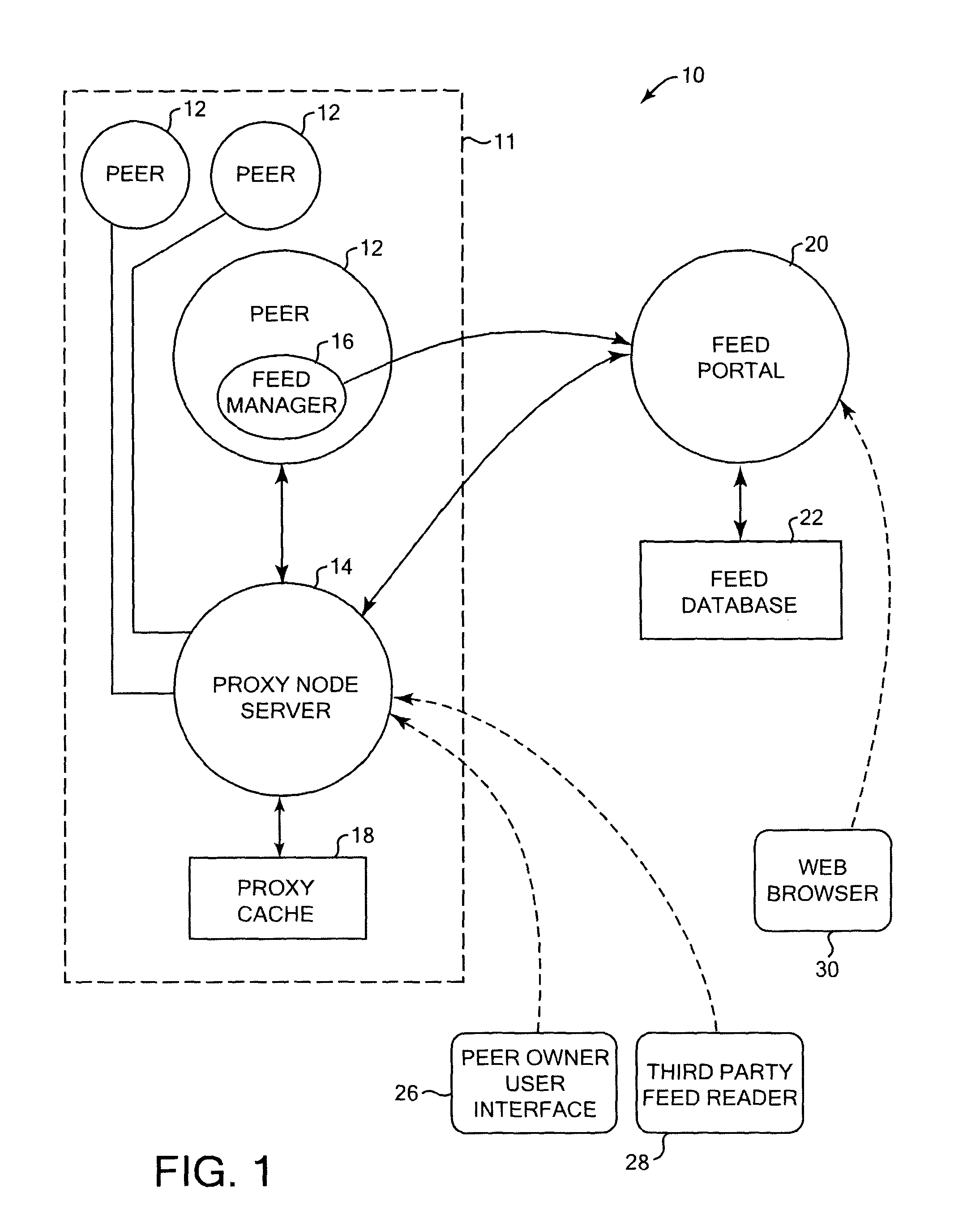 Syndication feeds for peer computer devices and peer networks