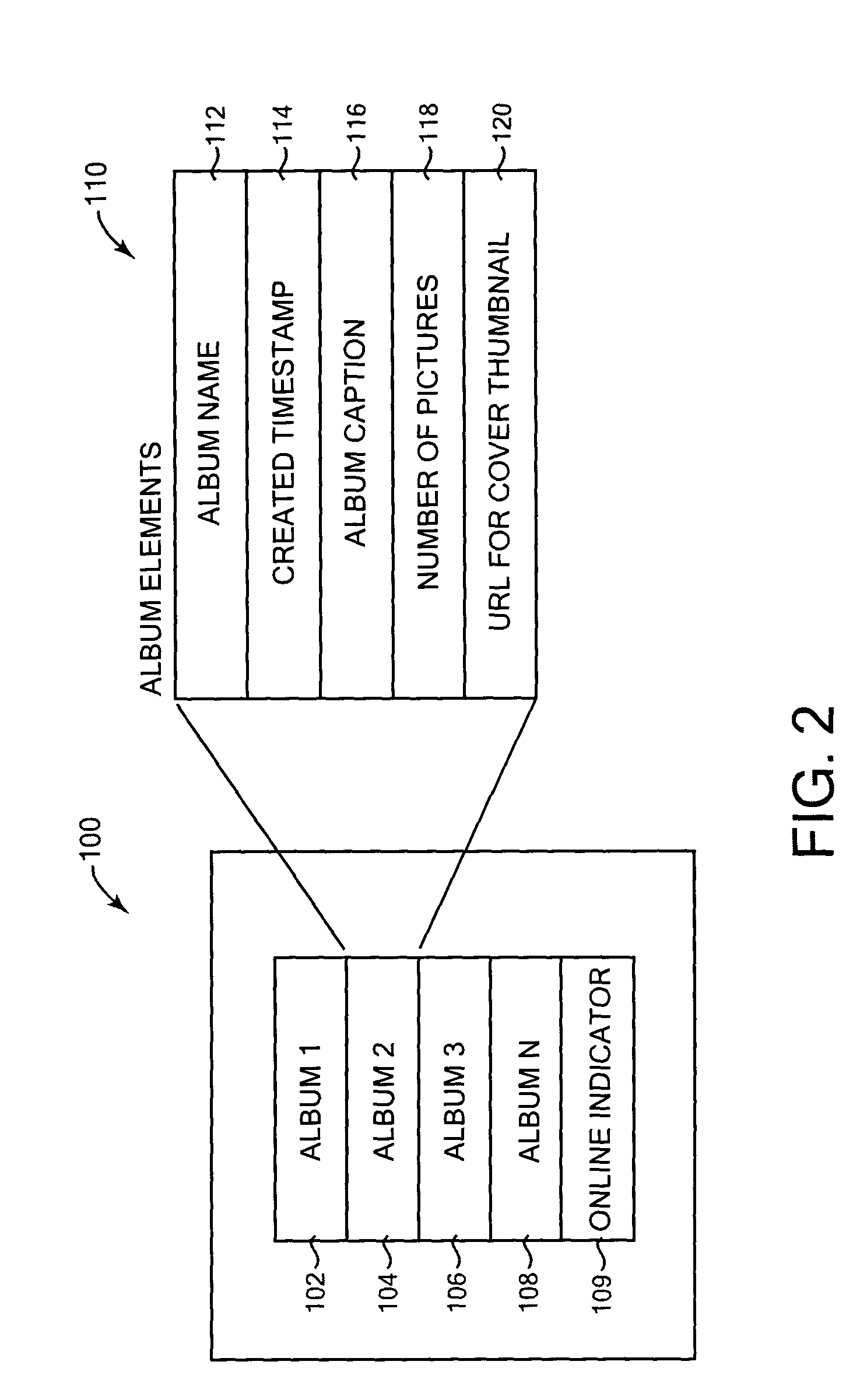 Syndication feeds for peer computer devices and peer networks