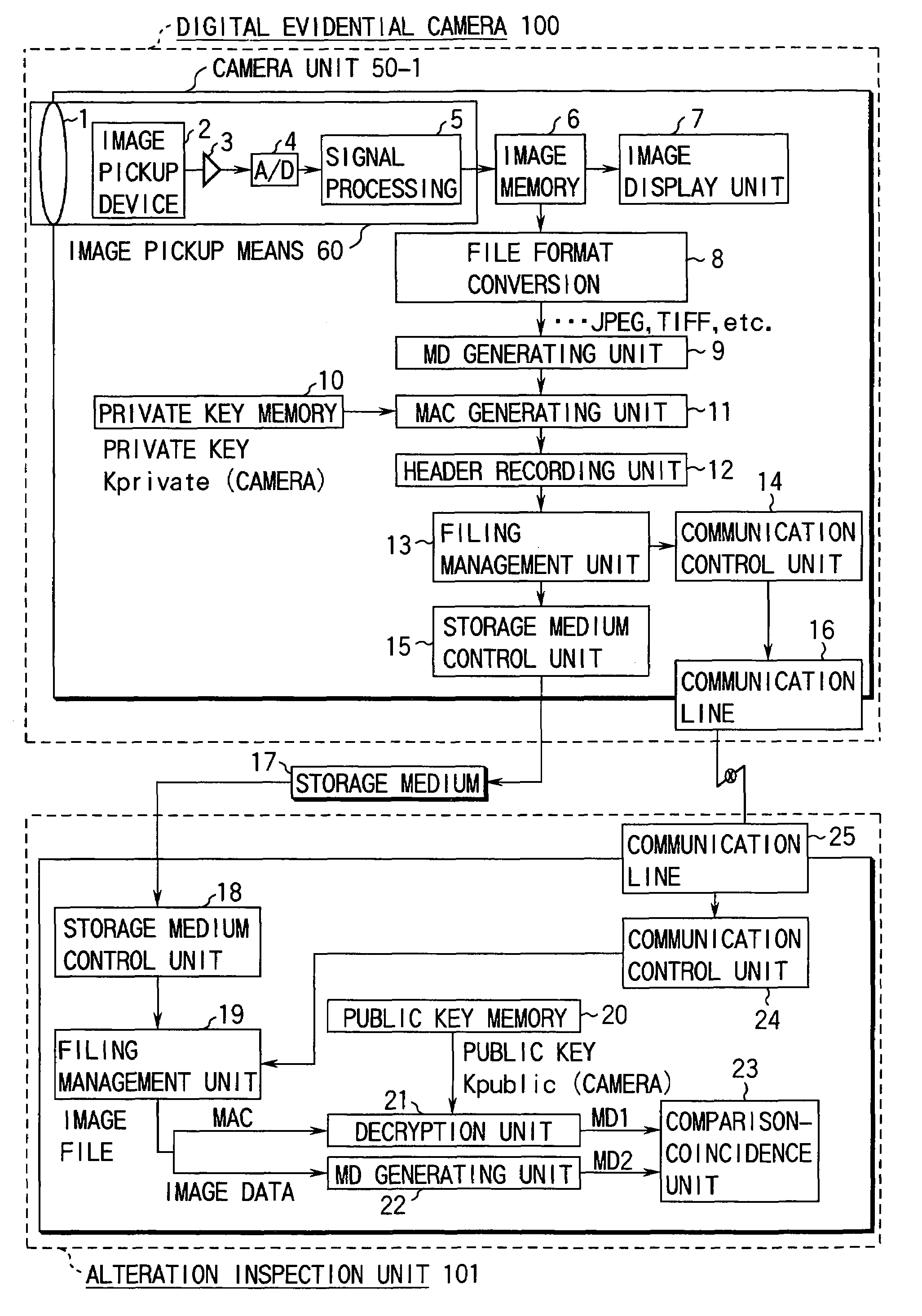 Digital evidential camera system for generating alteration detection data using built-in encryption key