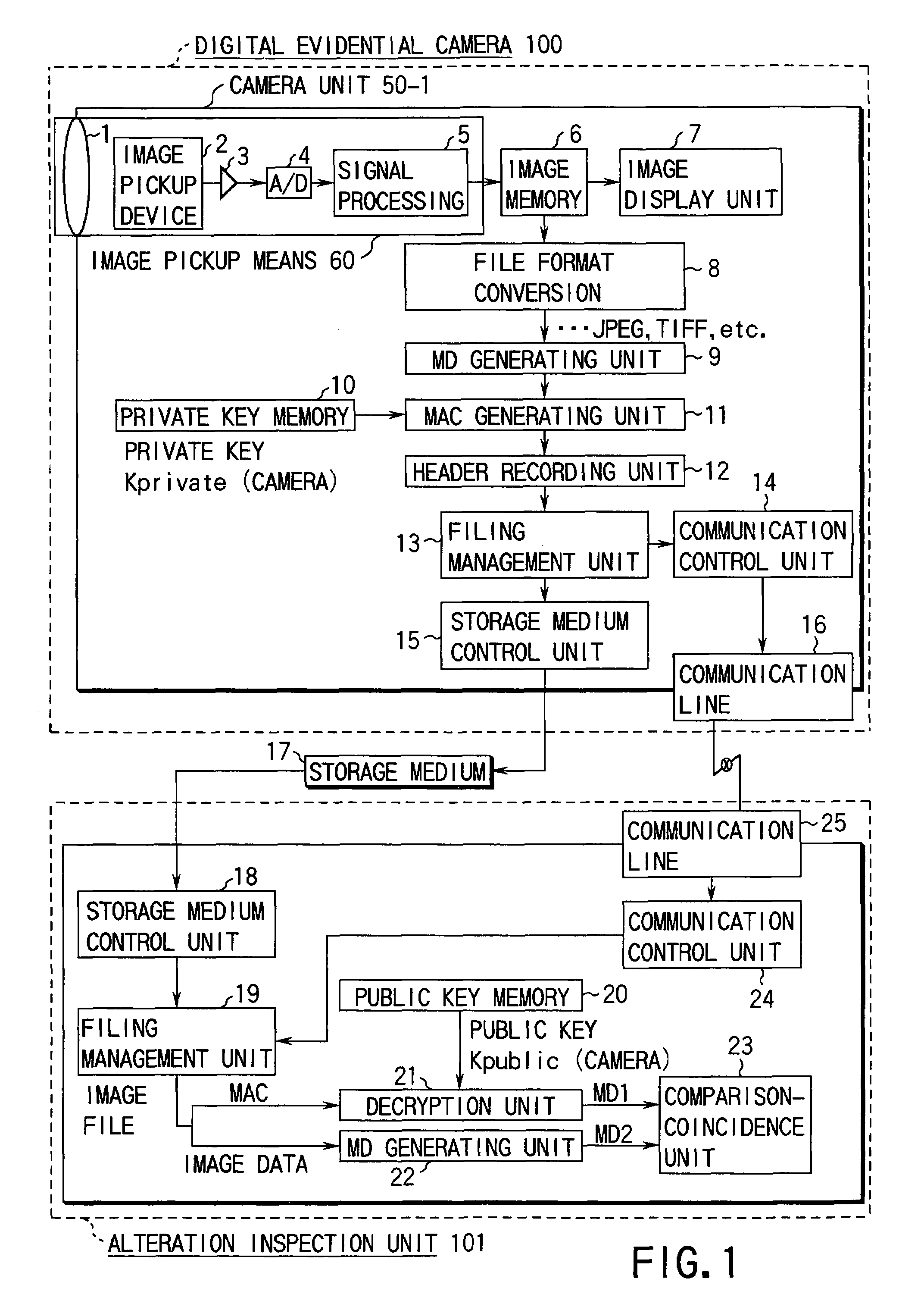 Digital evidential camera system for generating alteration detection data using built-in encryption key