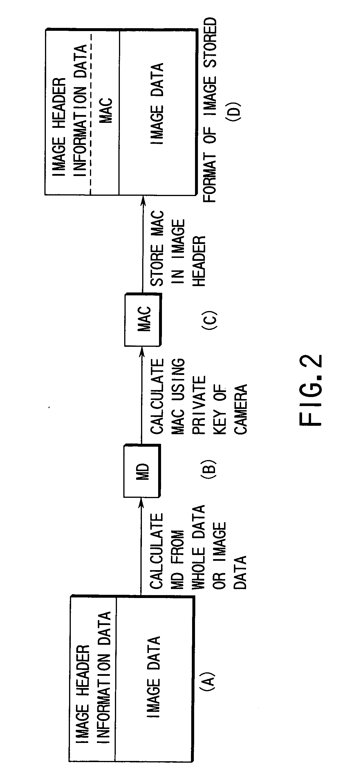 Digital evidential camera system for generating alteration detection data using built-in encryption key