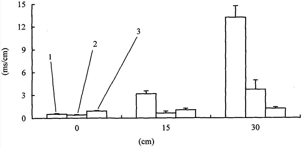 Method for planting Suaeda salsa on serious saline-alkali soil by trickle irrigation in arid area