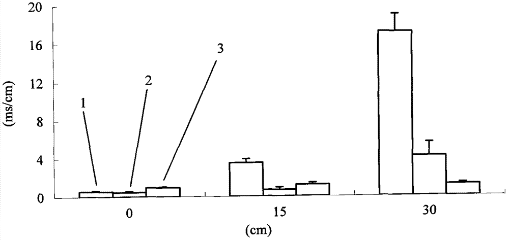 Method for planting Suaeda salsa on serious saline-alkali soil by trickle irrigation in arid area