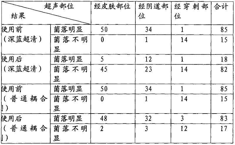 Disinfection and sterilization couplant and its preparation method