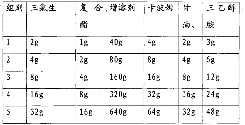 Disinfection and sterilization couplant and its preparation method