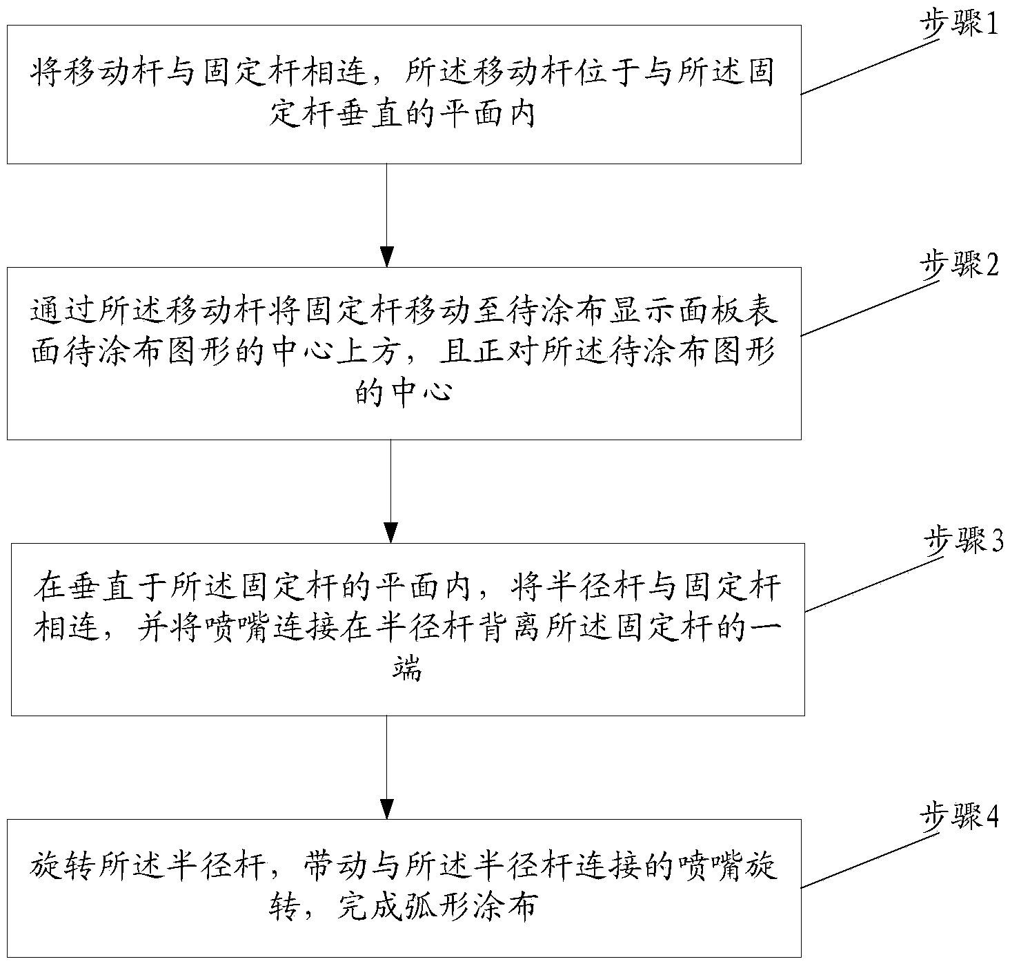 Spraying device and method for display panel