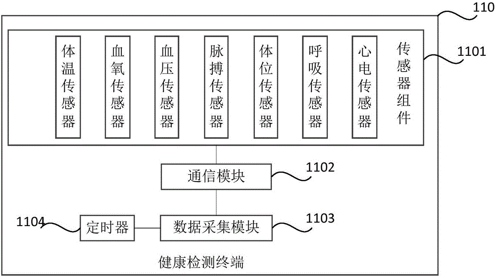 Remote medical treatment method and system