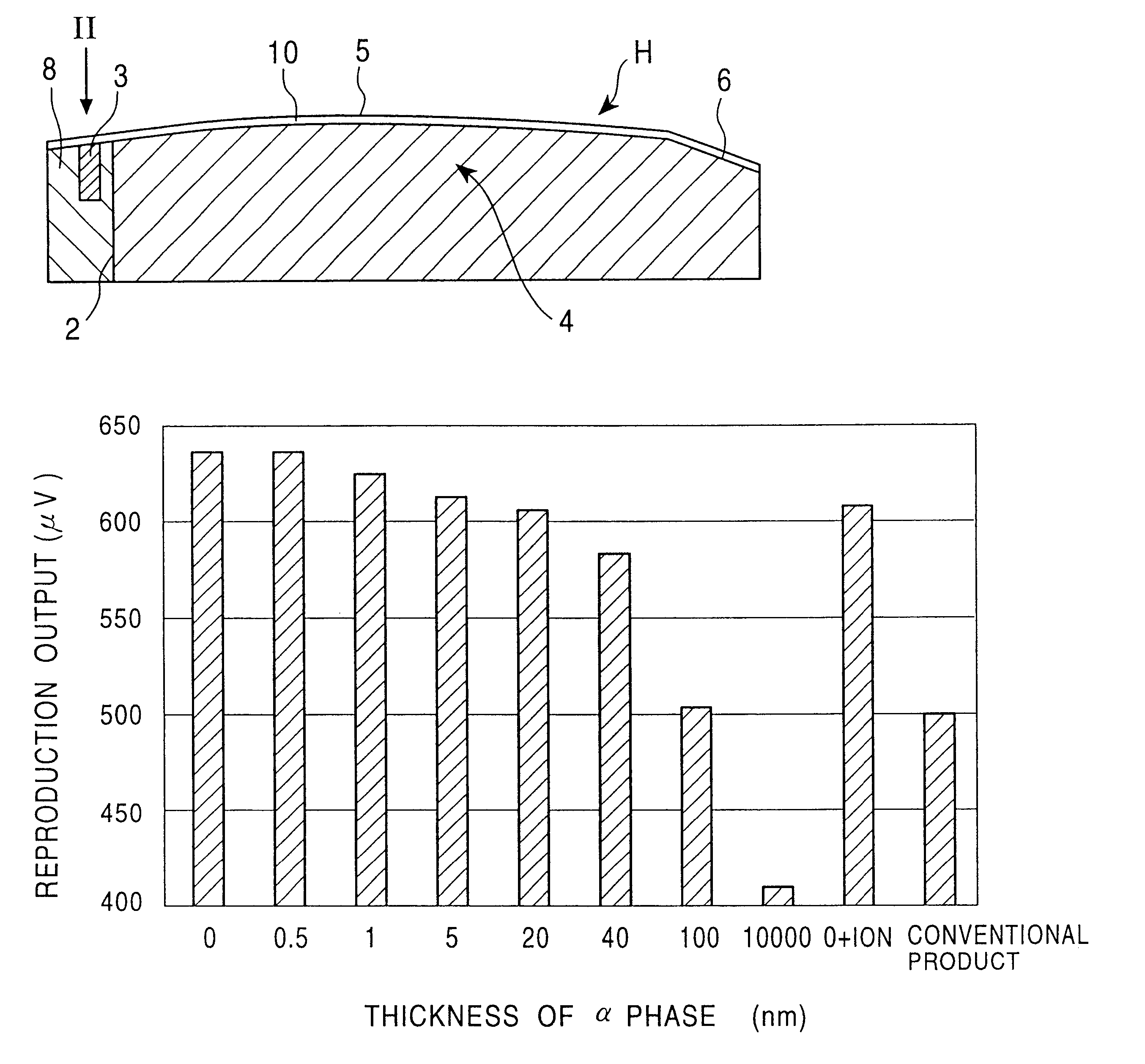 Magnetic head having a thin film element