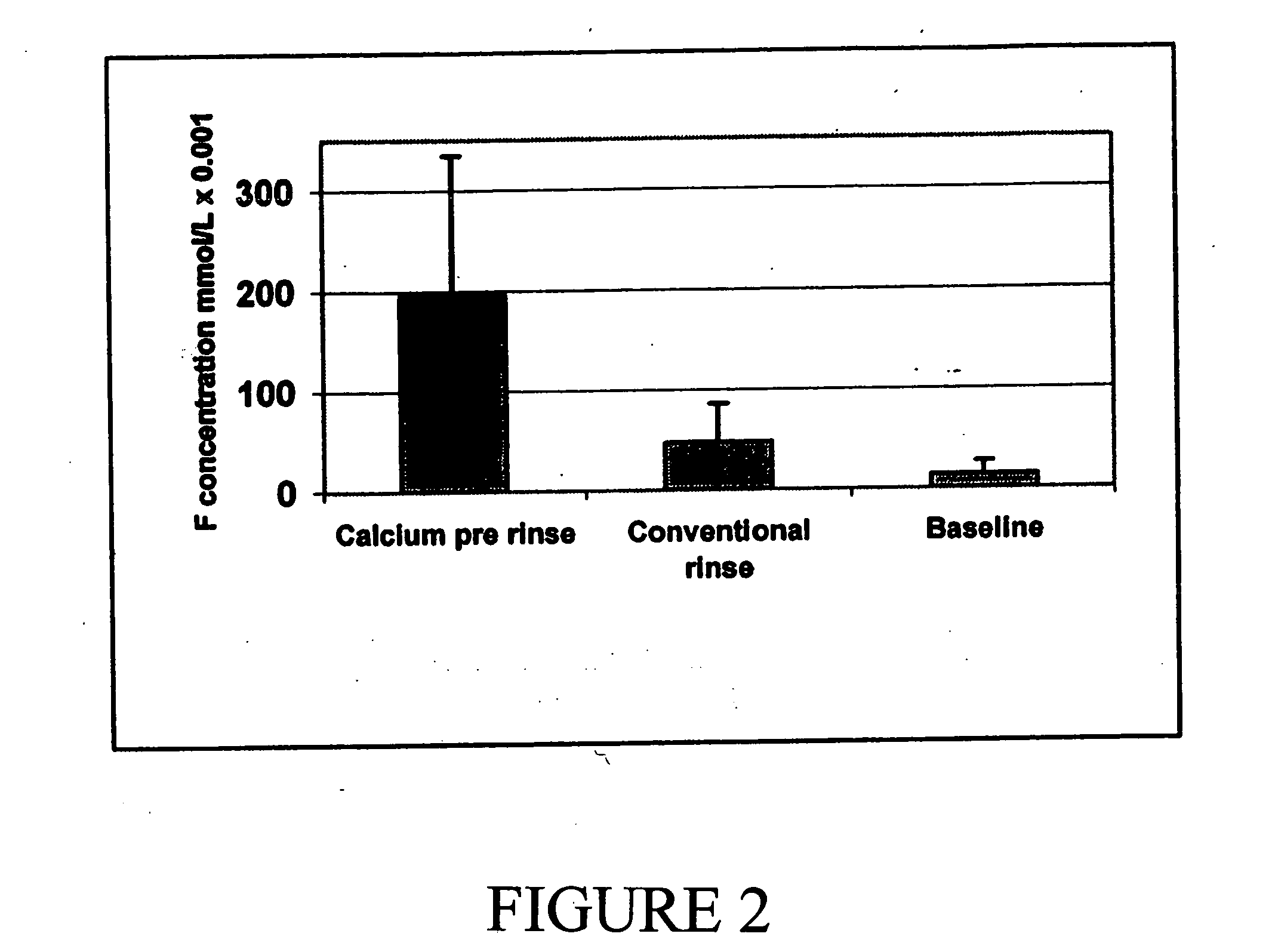 Enhanced anti-carious dentifrices, rinses, lozenges, candies and chewing gums and methods of using same