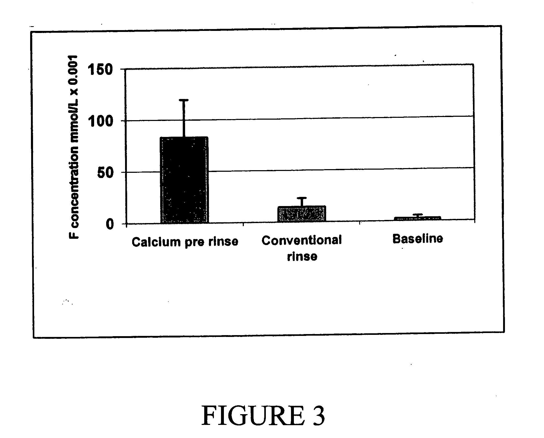 Enhanced anti-carious dentifrices, rinses, lozenges, candies and chewing gums and methods of using same