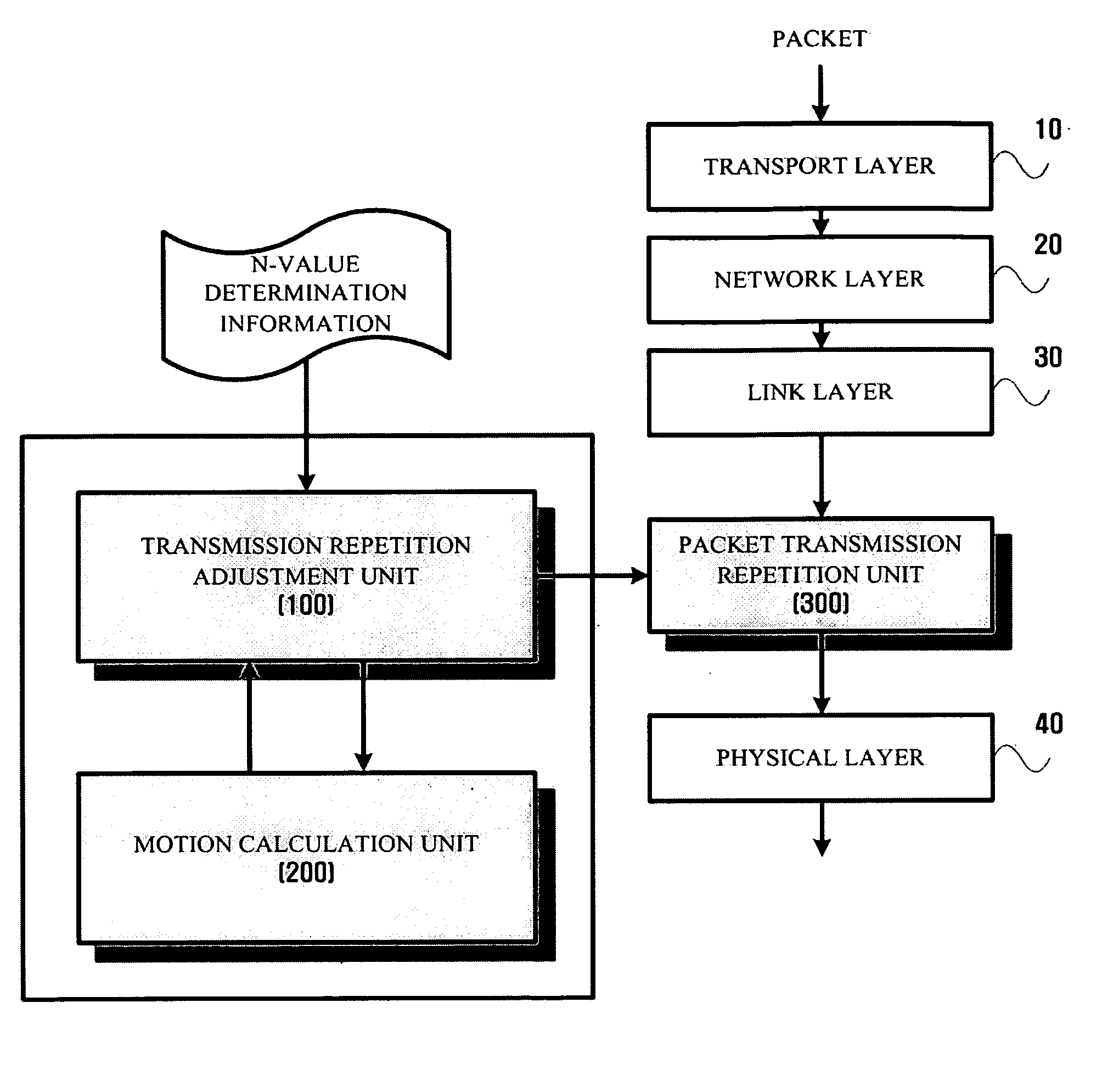 Apparatus and method for transmitting packets in wireless network