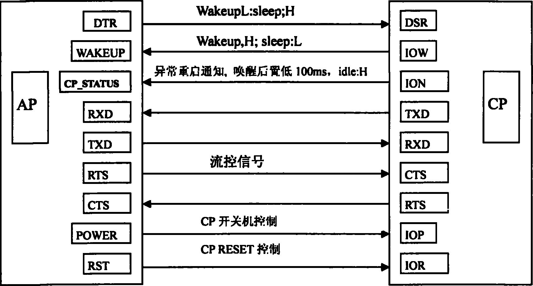 An intelligent mobile phone based on dual-CPU architecture and communication control method