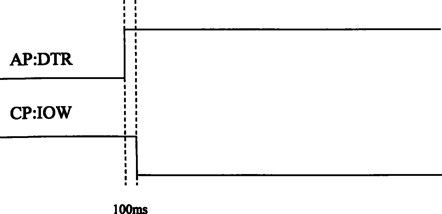 An intelligent mobile phone based on dual-CPU architecture and communication control method