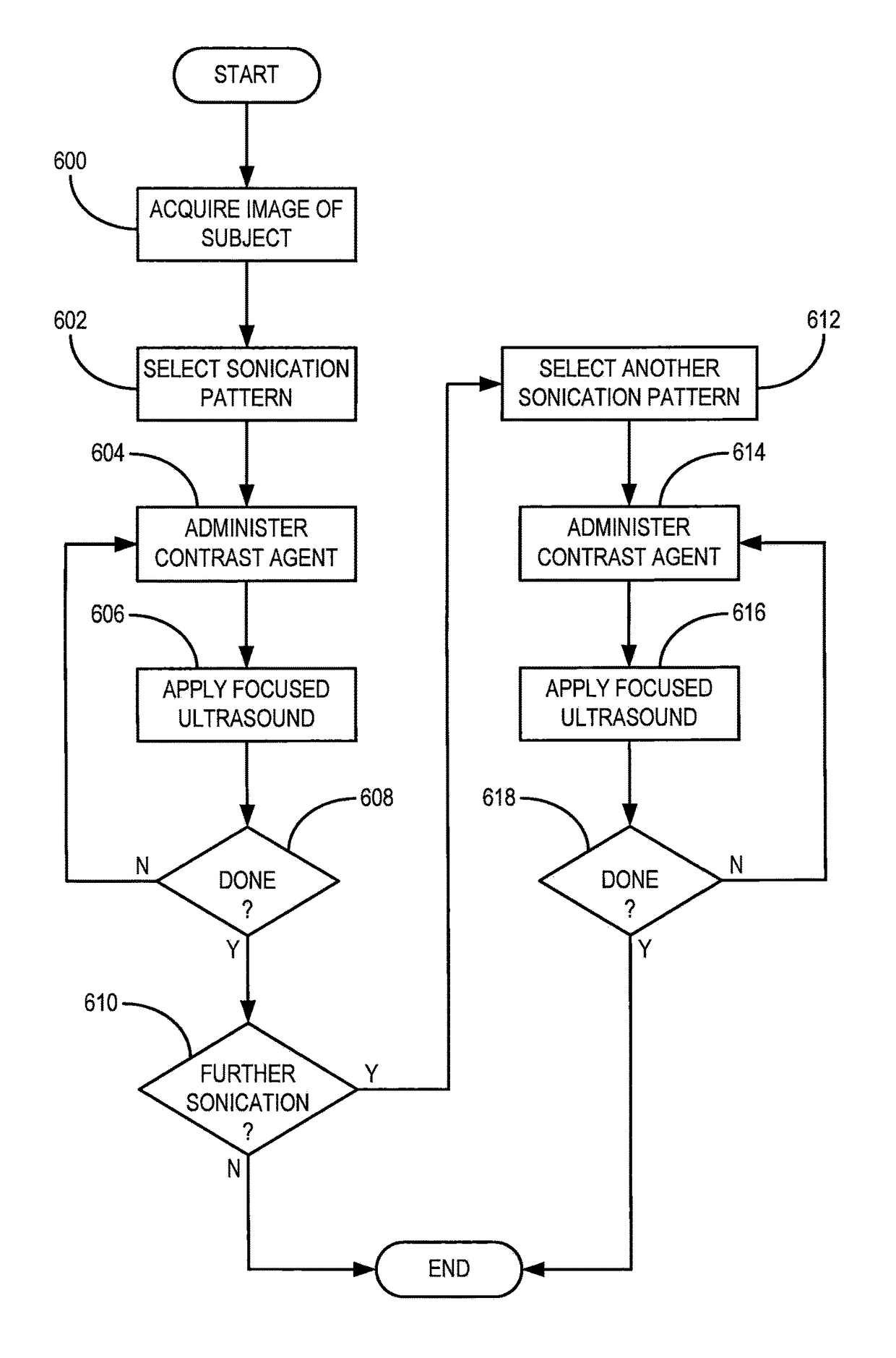 Method for modifying glomerular permeability and function with focused ultrasound