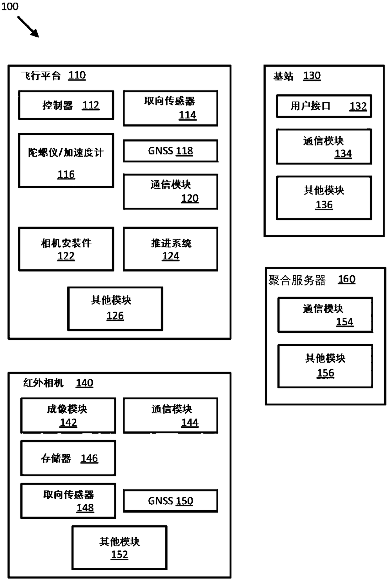 Unmanned aerial system based thermal imaging and aggregation systems and methods