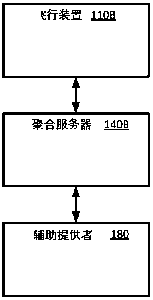 Unmanned aerial system based thermal imaging and aggregation systems and methods