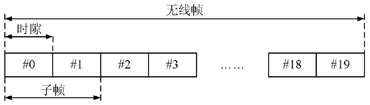 Transmission method, transmission processing method, communication node and terminal of control channel