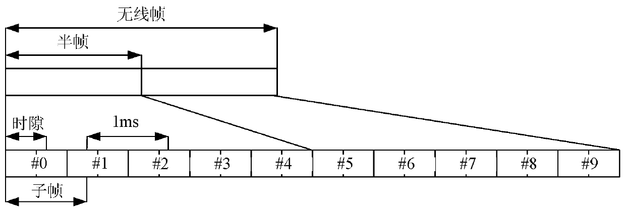 Transmission method, transmission processing method, communication node and terminal of control channel