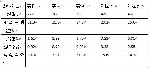 Preparation method of high-nutrition digestion-promoting pet feed