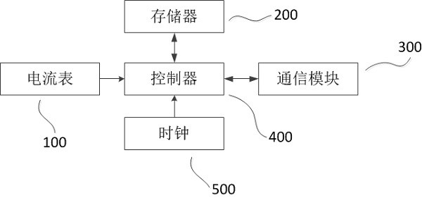 A relay protection device and control method for ring distribution network with automatic direction discrimination