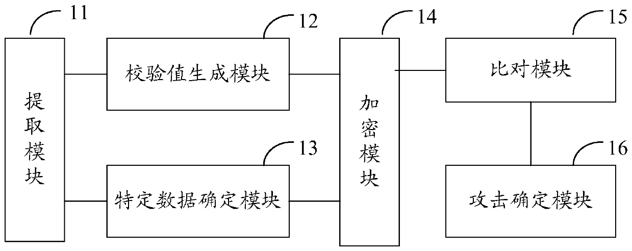 Security protection system and method for application program