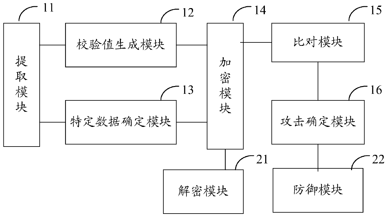 Security protection system and method for application program