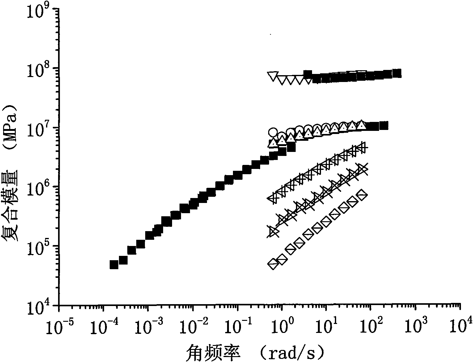 Transition temperature method for detecting aggregative state of asphalt with ultraviolet aging