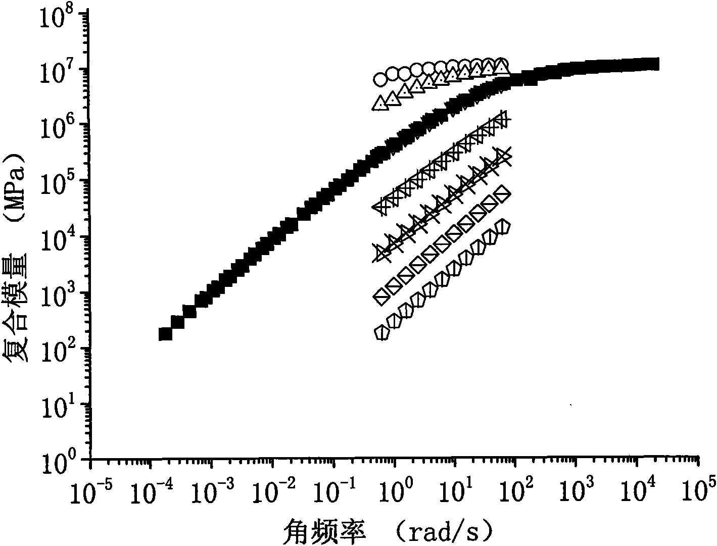 Transition temperature method for detecting aggregative state of asphalt with ultraviolet aging