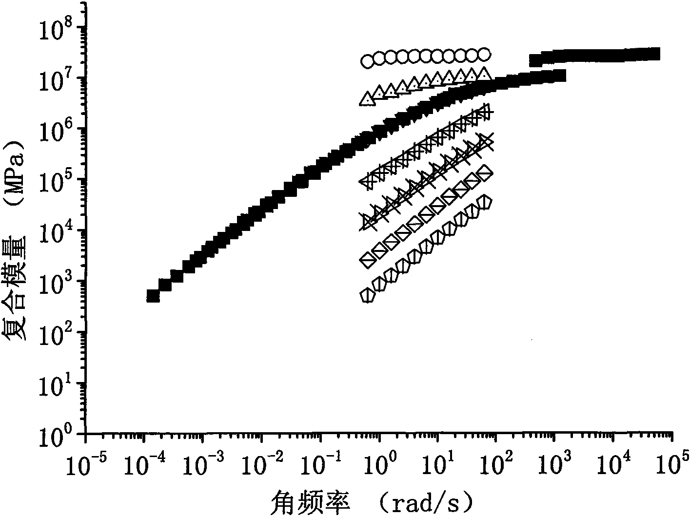 Transition temperature method for detecting aggregative state of asphalt with ultraviolet aging