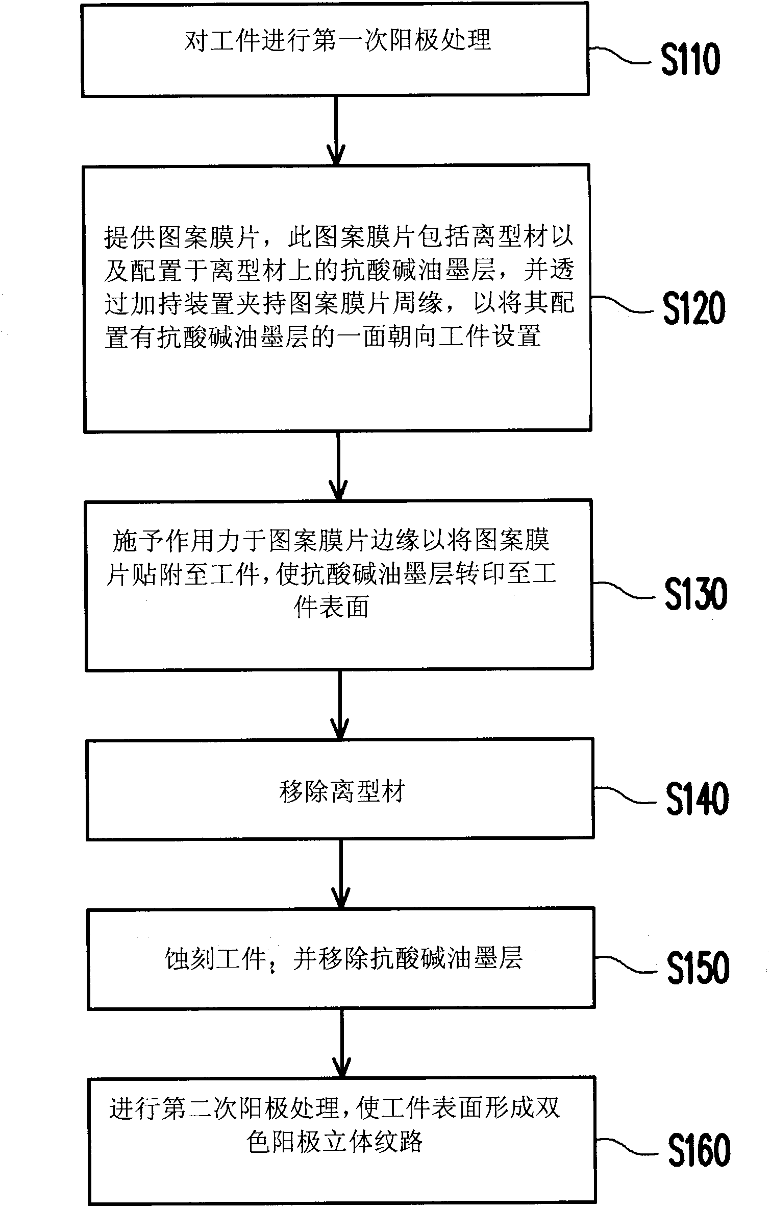 Pattern treatment method for workpiece three-dimensional surface