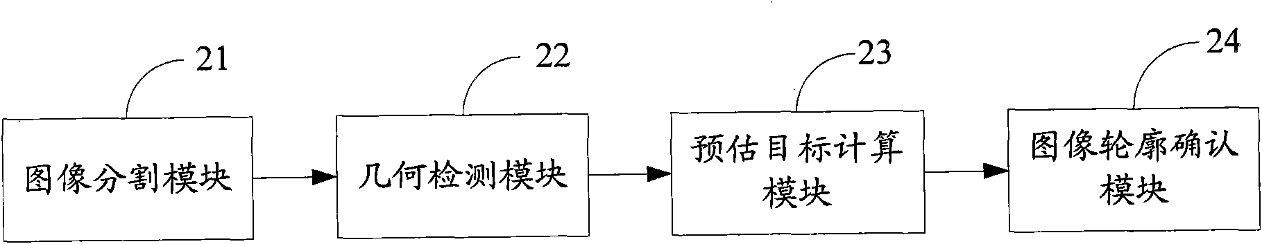 Mobile terminal as well as human face detection method and device thereof