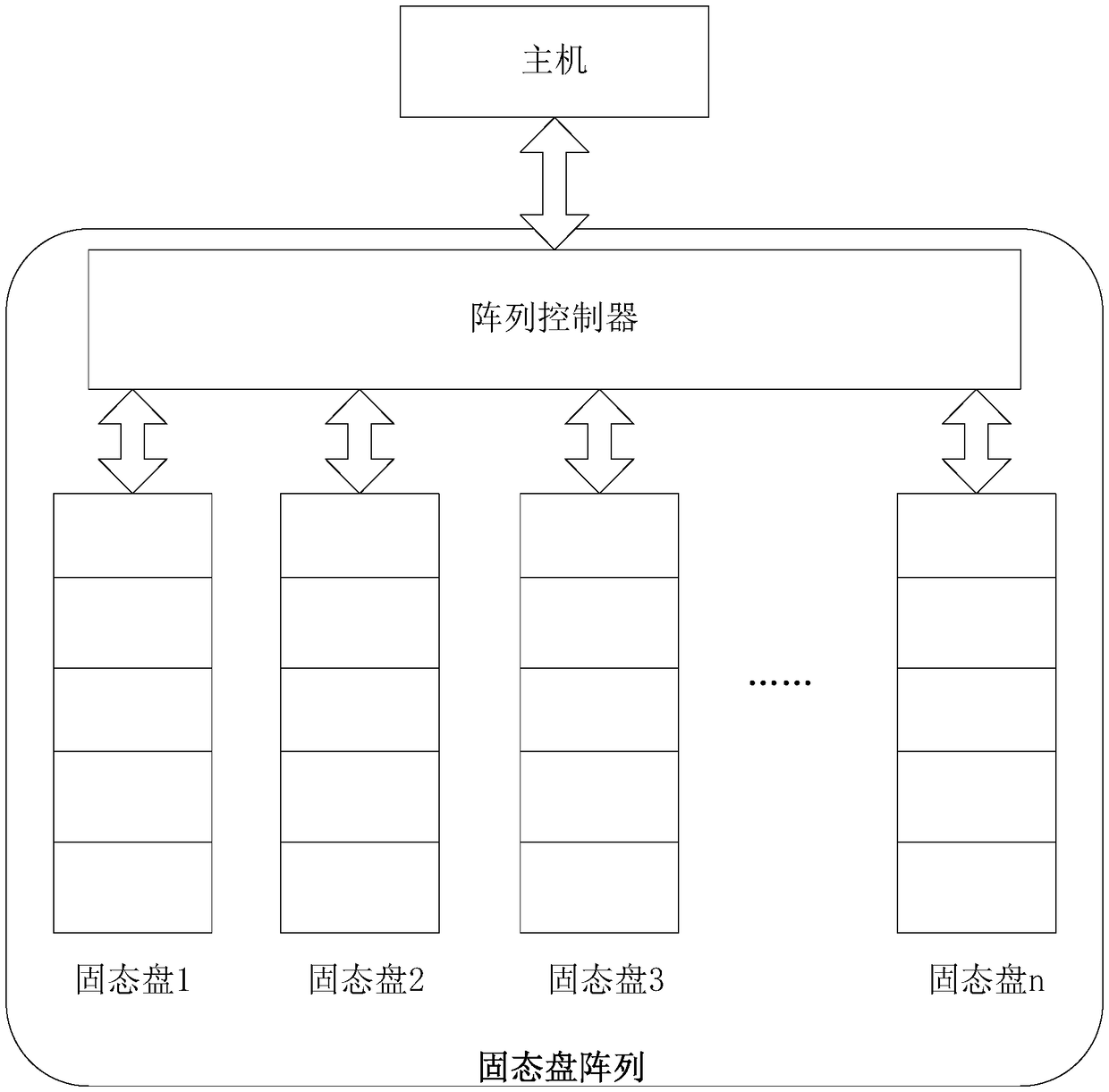 Safe data deletion method based on solid-state disk array