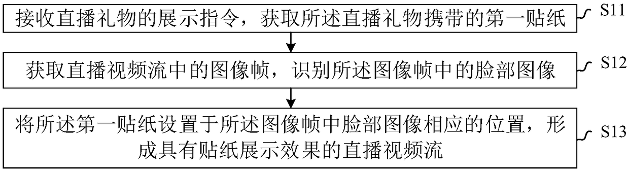 Displaying method and device of live gifts, storage medium, terminal and system