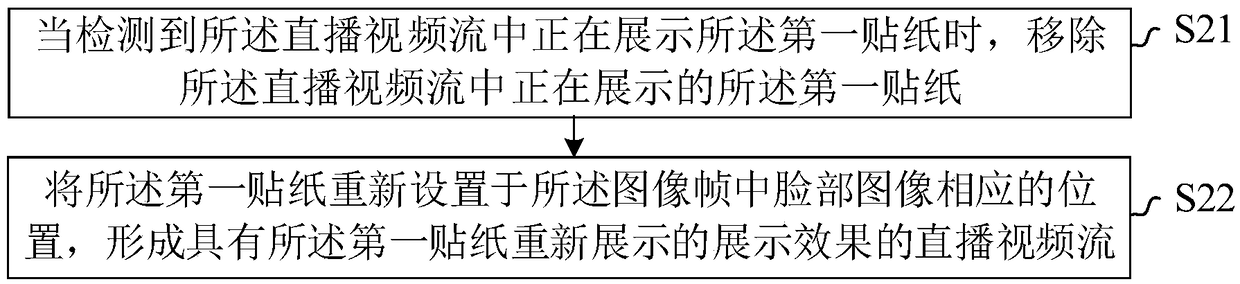 Displaying method and device of live gifts, storage medium, terminal and system