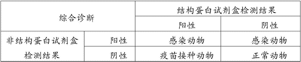 Nonstructural protein antibody ELISA (enzyme-linked immunosorbent assay) Kit for porcine foot-and-mouth disease virus