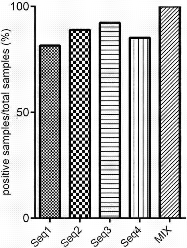 Nonstructural protein antibody ELISA (enzyme-linked immunosorbent assay) Kit for porcine foot-and-mouth disease virus