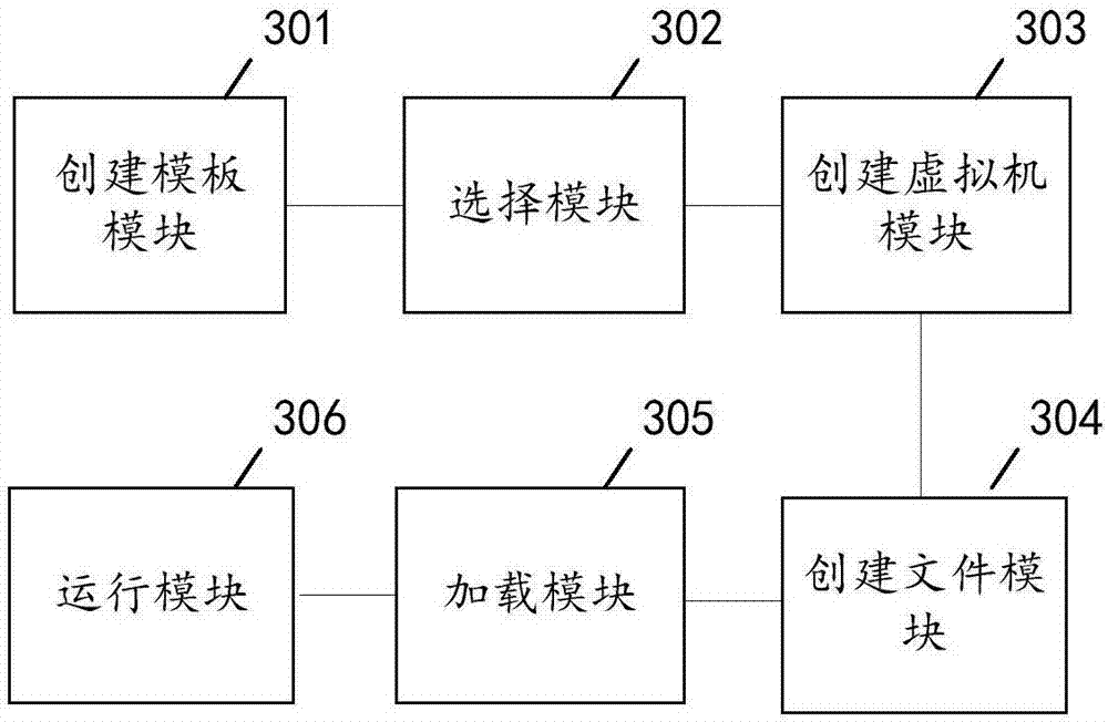 Database instance creating method and device