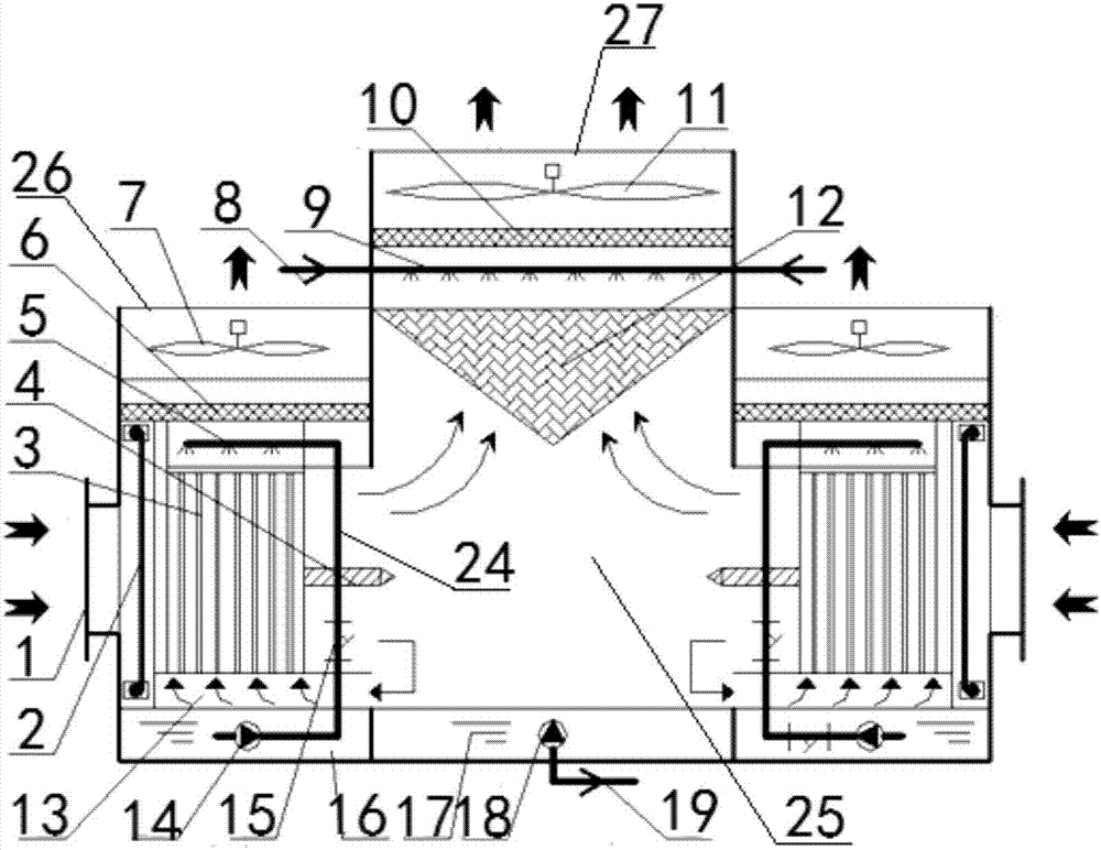 Evaporative cooling water-chilling unit applying plate-fin indirect evaporative coolers