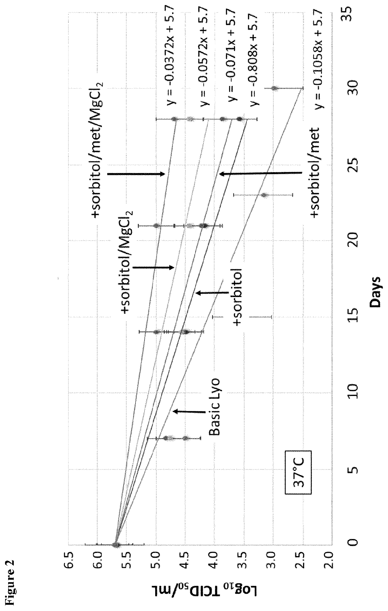 Single shot chikungunya virus vaccine