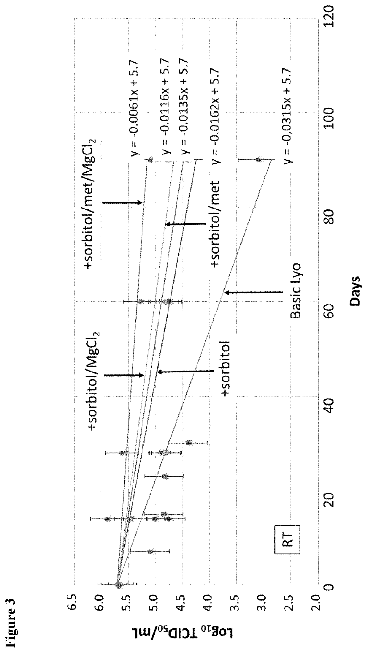 Single shot chikungunya virus vaccine