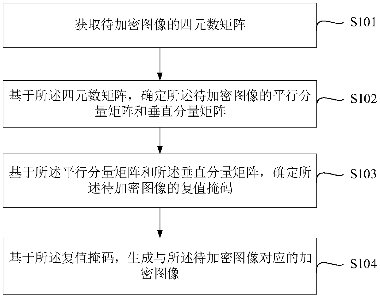 An image encryption method and device