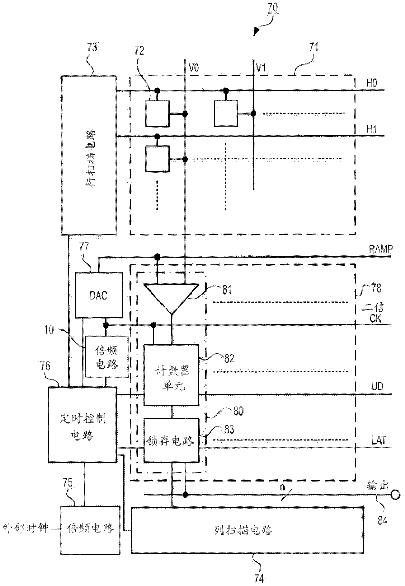 Clock multiplying circuit, solid-state imaging device, and phase-shift circuit