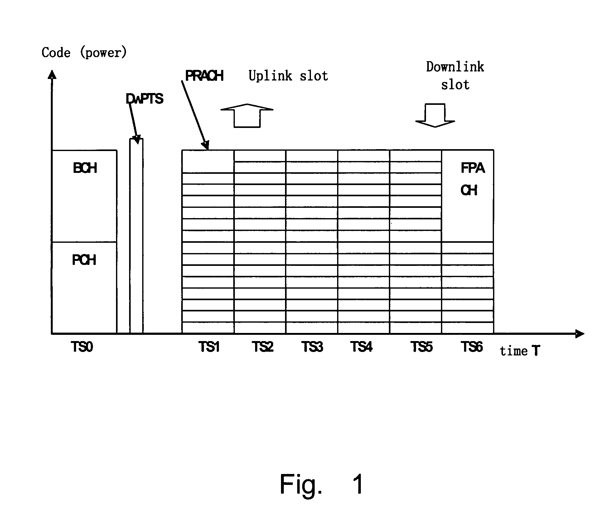 Method for allocating radio resource in multi-carrier time division duplex mobile communication system