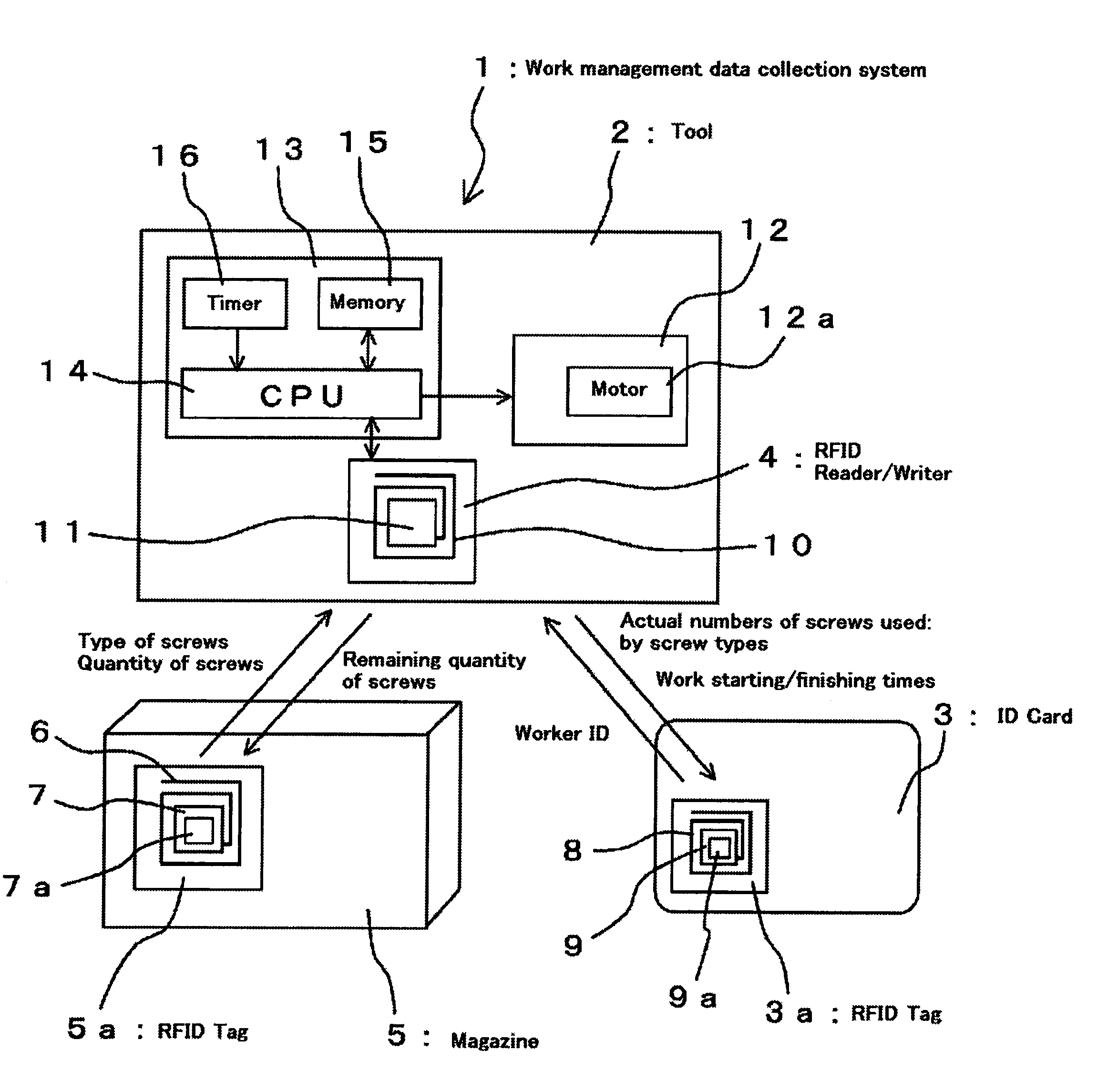 Portable tool and work management data collection system