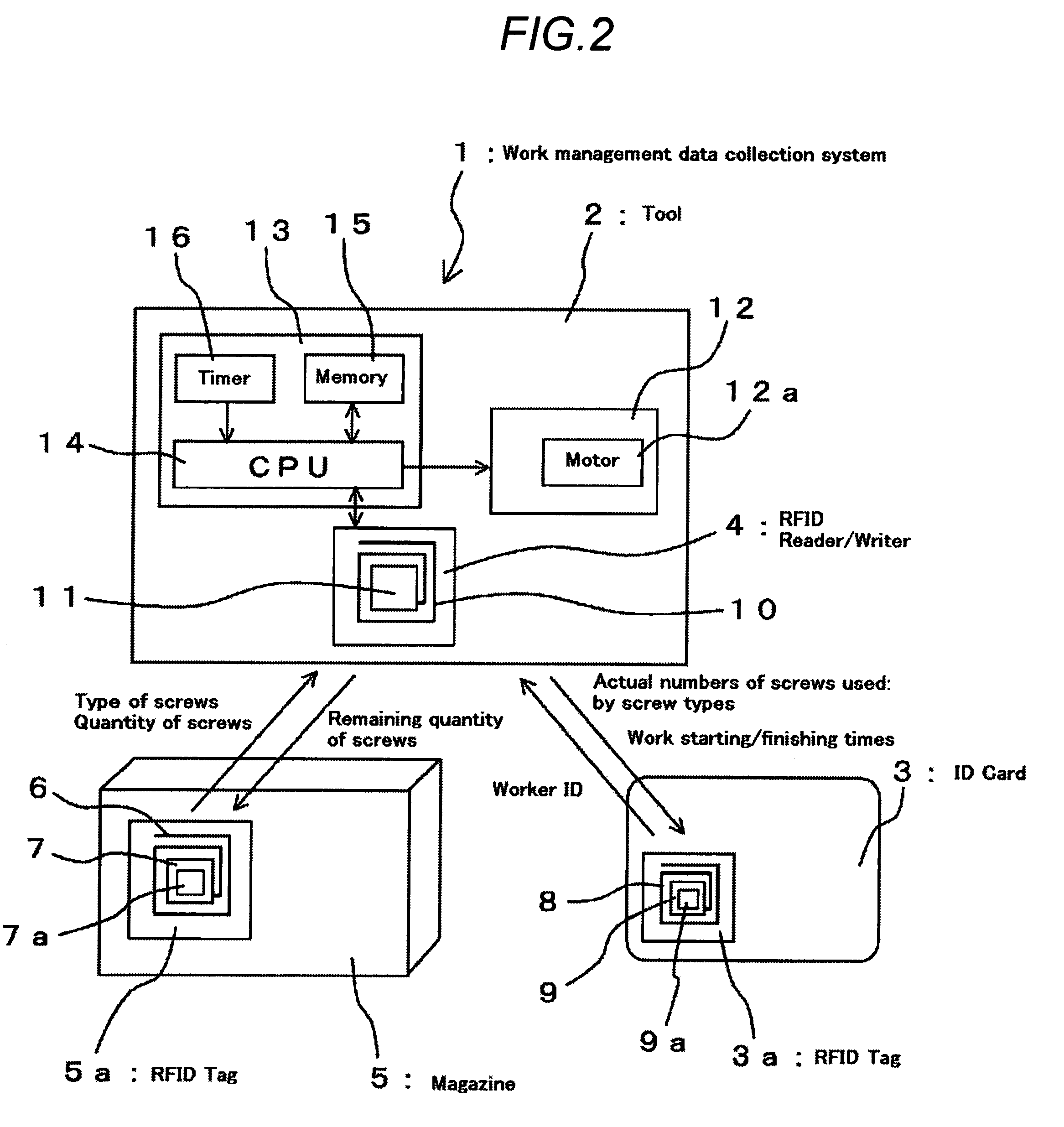 Portable tool and work management data collection system