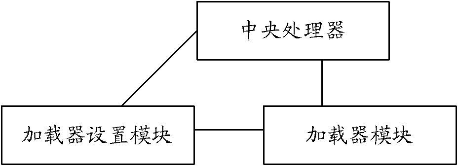 Method and client for achieving application operation