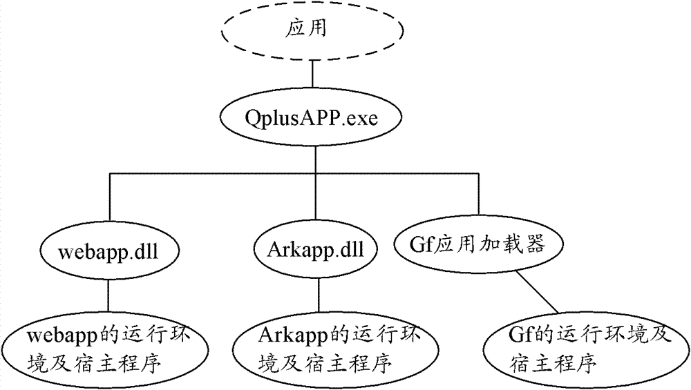 Method and client for achieving application operation