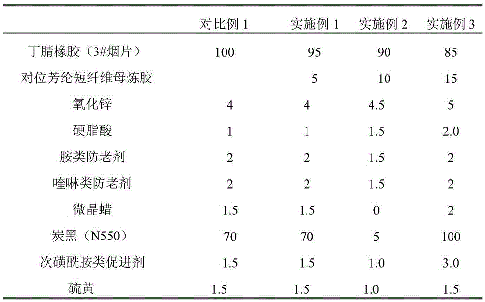 Preparation method of nitrile-butadiene rubber blend, and nitrile-butadiene rubber blend and application thereof